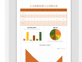 人力资源各部门人员统计图表Excel模板